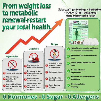 🎁Official Store | 🍋Solaroza® Moringa & Berberine 10-IN-1 Advanced Nano Microneedle 1 Patch (Once Daily, visible changes in 7 days) ✅ Obesity, Diabetes, Sleep Apnea, And Joint Issuess